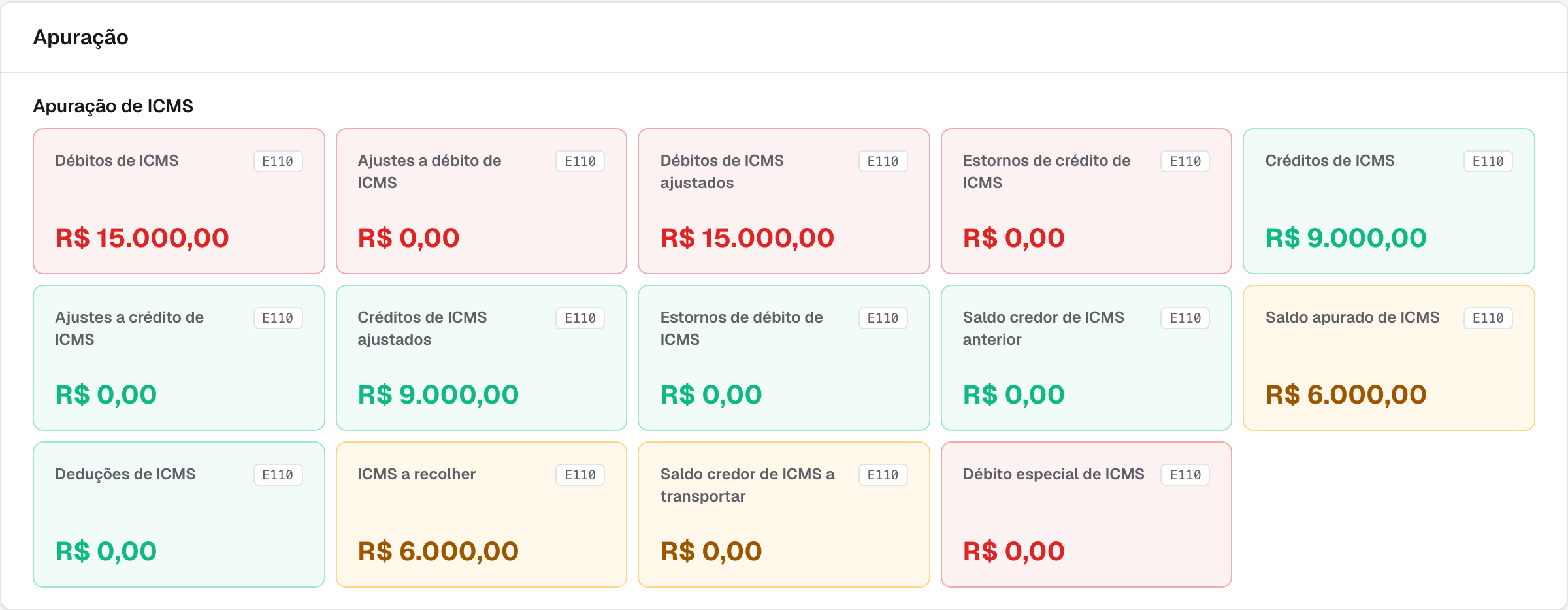 seção Apuração da ficha com as linhas rotuladas de débito, crédito e saldo